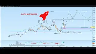 Wie ich analysiere - BAIDU mit der 182% Chance