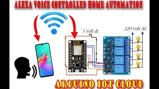 #IoT