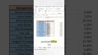 Calculate total percent without formula #short #shorts #excel