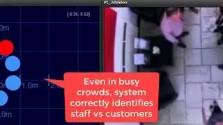 Detección de Personas - Irisys