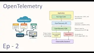 OpenTelemetry in Java: Tracing, Spans & Metrics Explained with Live Code Walkthrough