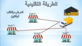 مشروع إدارة توزيع المواد الغذائية- مشروع ناجح بإذن الله