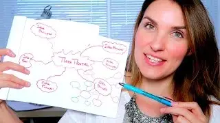 TECNICAS de ESTUDIO: Mapas Mentales, Conceptuales, Reglas Mnemotecnicas, Super-Notas, Esquemas...