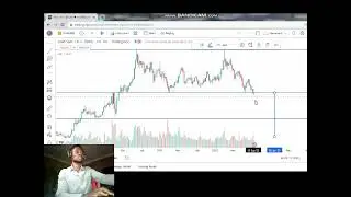 XAUUSD (GOLD) 100% Break down + DON'T MISS THE PROFIT