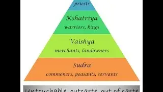 The Caste system (MGTOWIndian)