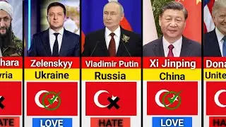 195 Countries State Leaders Who Love /Hate Turkey  2026