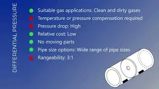 A Brief Comparison of Thermal Mass Flowmeters and Other Flow Technologies Used in Industry
