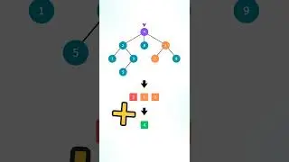Easiest Tree Question in Technical Interviews