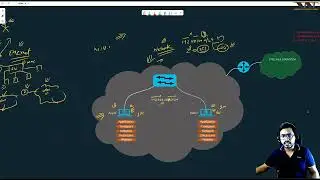 Layer-2 and Layer-3 packet walk | CCNA from Scratch !!! | Networking from Scratch !!! | Session-4