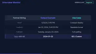 Angular DatePipe: Format Dates in One Line