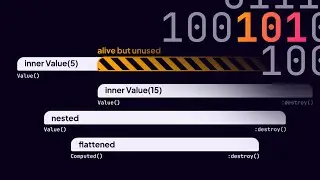 `possiblyOutlives`, scopes, and you (Fusion 101)
