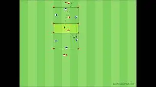 Fussballtraining - Pressing mit Tiefenabsicherung - Pressing - Pässe abfangen