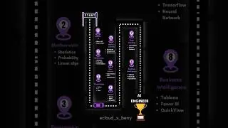 Your AI Engineer Roadmap: From Basics to Mastery!