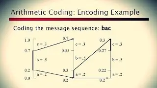 Data Compression Lecture15 Arithmetic Coding- Encoding with Example(Coding a Sequence)