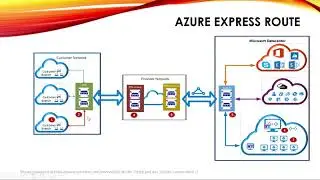 Microsoft Azure Tutorial for Beginners | Azure NW Service Overview | 369 ProIT