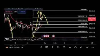 Bitcoin solana Crypto Market | Bullish or Dump | Bitcoin Hindi | Crypto News #solusdt #btcusdt