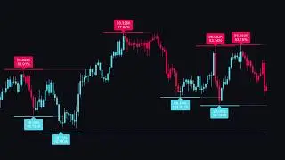 Top FREE TradingView Indicators to Use In 2026!