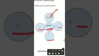 Main idea and supporting details from a poster