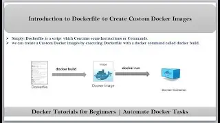 Docker Tutorials | Introduction to Dockerfile to Create Custom Docker Images | Docker build