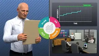 Lean Manufacturing - Continuous Improvement and the PDCA Cycle