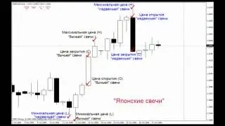 Форекс - Что Такое Спред? Что Такое Своп? [Спред Что Такое]