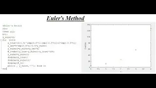 How to do programming of Euler's Method in MATLAB