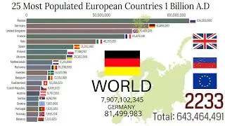 25 Most Populated European Countries 2021-1 Billion A.D (Projection)