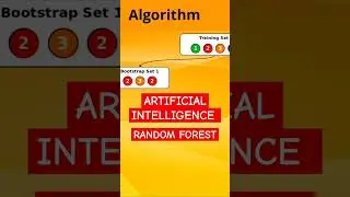 ARTIFICIAL INTELLIGENCE - Steps of RANDOM FOREST 