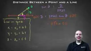 Distance Between a Point and a Line