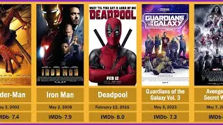 List of every Marvel Studio movies by release date (2000- 2027)