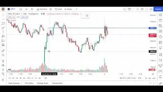 LIVE NIFTY VIEW ON 4 NOV FRIDAY @SureStocks786 @sure_stock