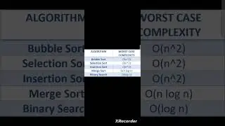Worst case complexity of bubble sort, selection sort, insertion sort, merge sort, Binary Search