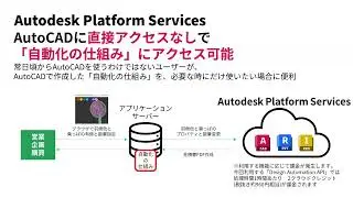 AutoCADから始めるDX