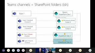 Making the most of SharePoint + Microsoft Teams