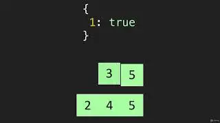 8  Hash Table  Interview Question Data Structure Hash Tables JavaScript