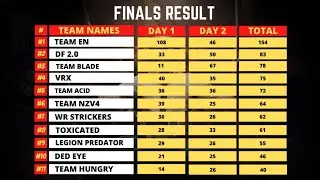 ELITE CUSTOMS | FINALS DAY-2 | VRX ELITES | PUBG MOBILE LIVE | LET'S GO!!