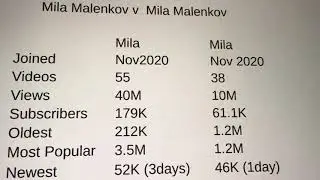 Mila Malenkov Yoga, Estiramientos y calcetería ; Mila Malenkov Ioga, estiraments i mitges