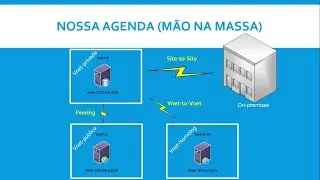 Microsoft Azure - VNet / Virtual Network / Redes Virtuais