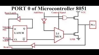 PORT 0 of 8051(Coding Part)