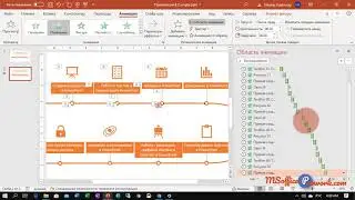 Практика 8.2 Использование анимации PowerPoint для анимации дорожной карты