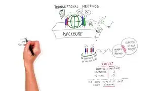 Activities: the Elements of Strategic Partnerships