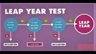 Program to Check input year is leap year or not by Nitesh Kumar | learn coding #Niteshtalks #Coding