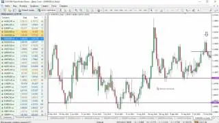 Обзор рынка по стратегии Price Action.