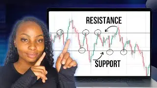 How I Mark Key Levels on GBPUSD
