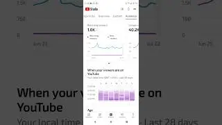 Best Time to UPLOAD shorts on YouTube 🤩.#shorts #viral #shortsfeed