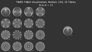Times Tables visualized