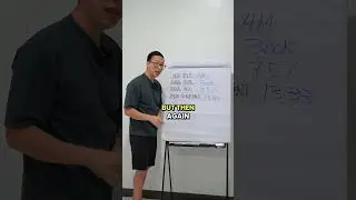 Ok ra ba mukuha ug condo para iparenta?