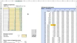 Один из редких случаев, когда Excel считает неправильно