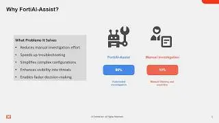 FortiWeb and FortiAI-Assist - Enhancing Operations, Visibility, and Automation with AI