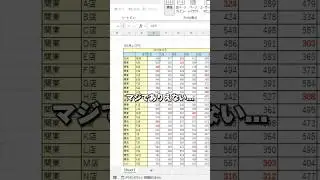 【Excel】ウィンド枠を固定する方法！
